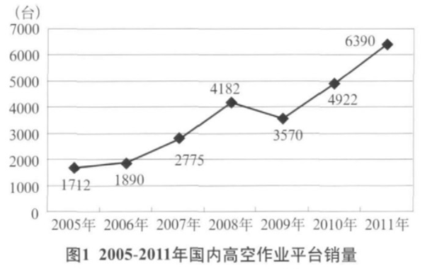 MILAN米兰体育·(中国)官方网站,湖南车载式高空作业平台 MILAN米兰体育·(中国)官方网站,湖南车载式高空作业平台