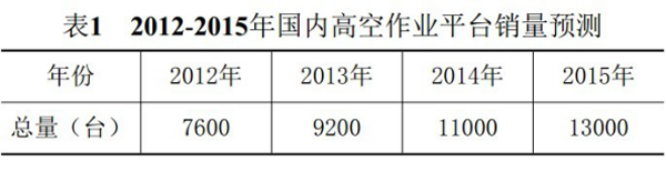 MILAN米兰体育·(中国)官方网站,湖南车载式高空作业平台 MILAN米兰体育·(中国)官方网站,湖南车载式高空作业平台