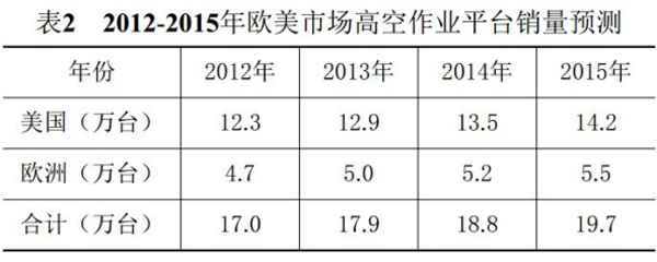 MILAN米兰体育·(中国)官方网站,湖南车载式高空作业平台 MILAN米兰体育·(中国)官方网站,湖南车载式高空作业平台