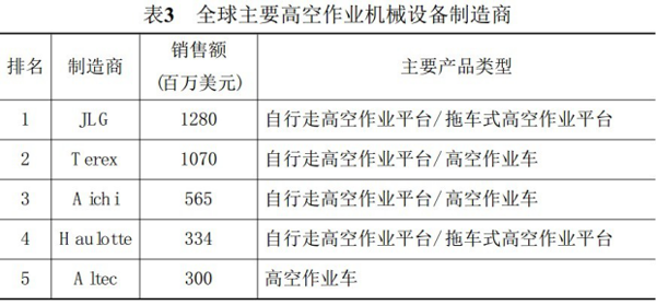MILAN米兰体育·(中国)官方网站,湖南车载式高空作业平台 MILAN米兰体育·(中国)官方网站,湖南车载式高空作业平台